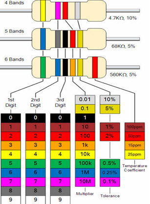 Resistance Values determined using Resistor Color Code