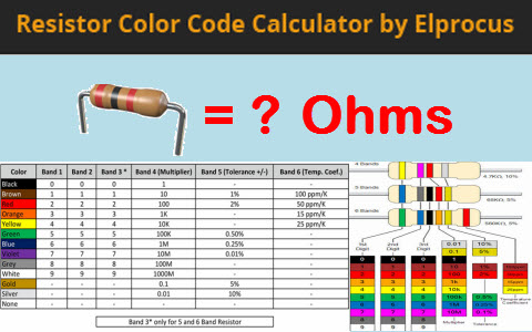 Carbon Resistor Colour Code Chart