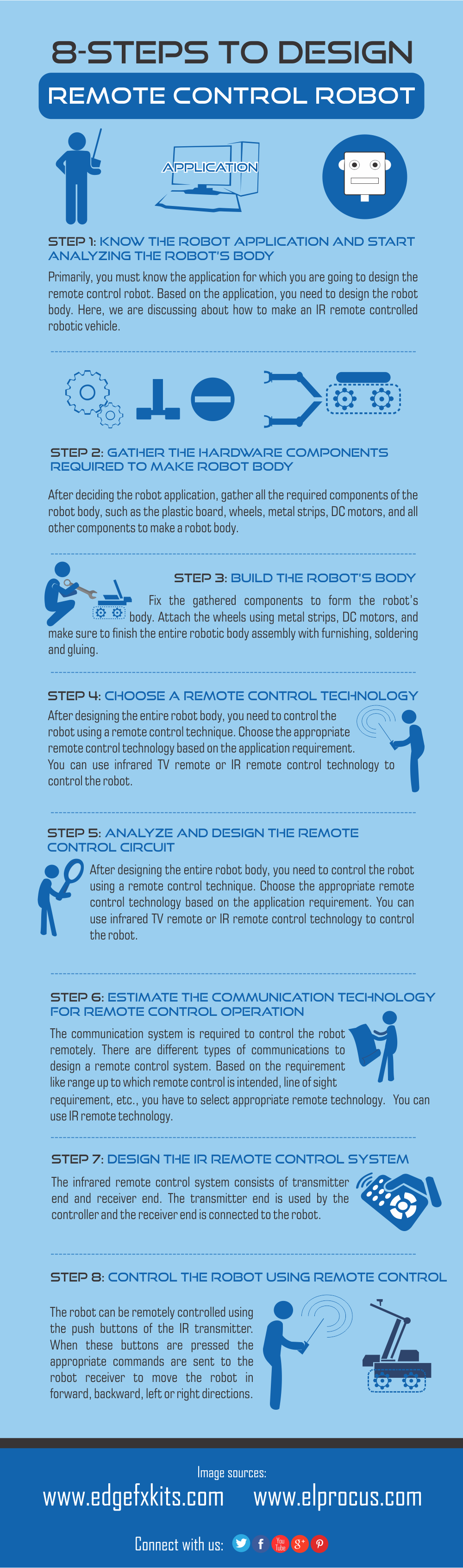 Steps to Make a Remote Control Robot