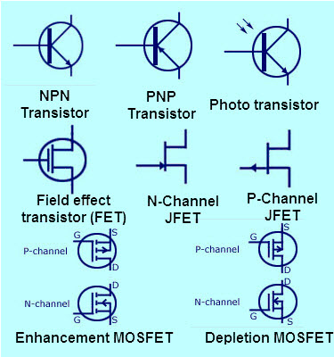 Different Types of Electronic Circuit with Symbols