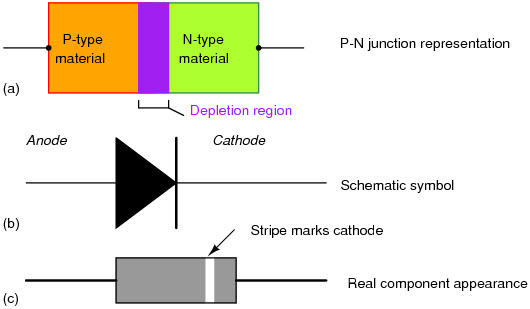 PN Junction Diode