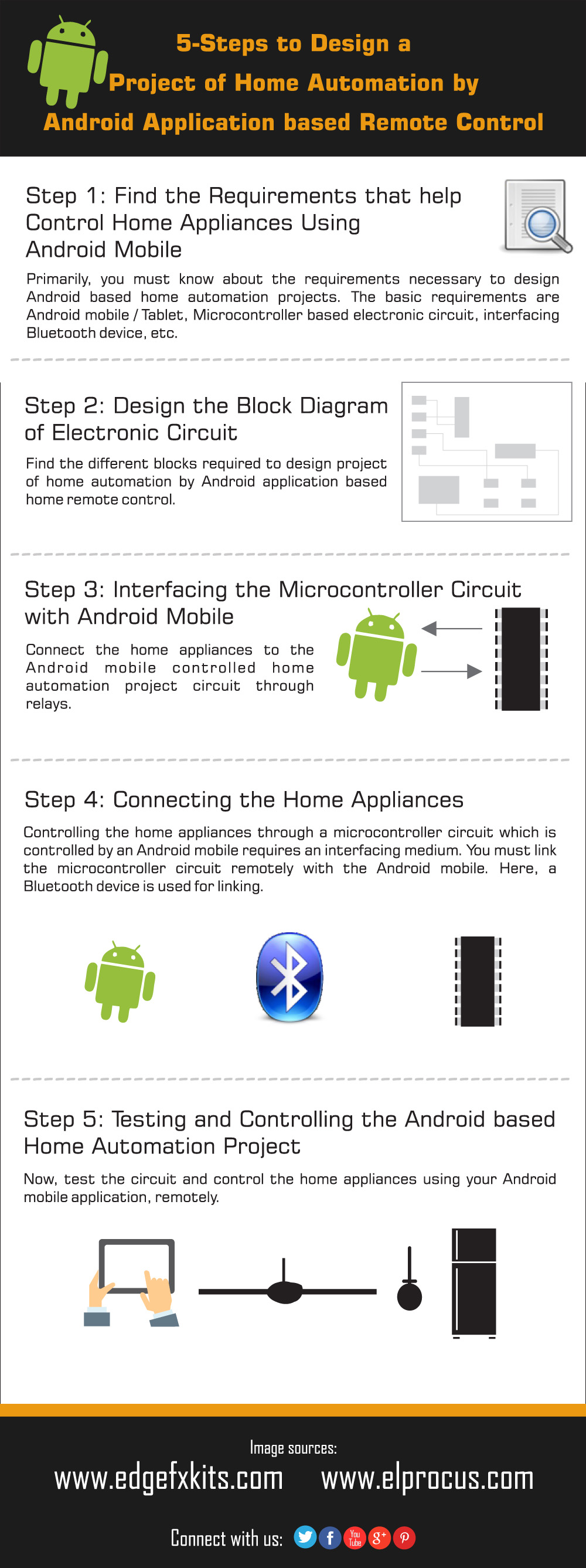 Android Based Home Automation