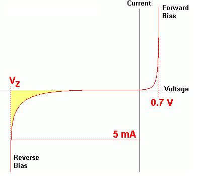 Zener Diode Chart