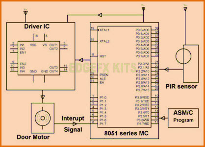 Automatic Door Opening System using PIR Sensor