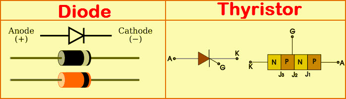 Diode and Thyristor