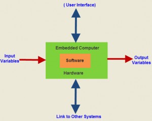 Embedded System