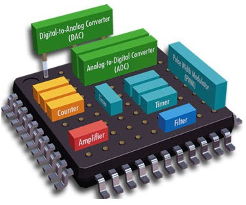 Embedded System Hardware