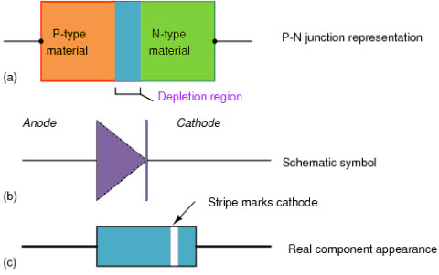 PN Junction Diode