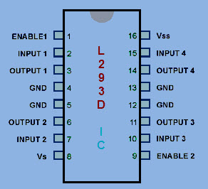 L293D IC Pin Configuration