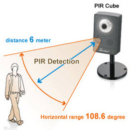 PIR Sensor Detection Area