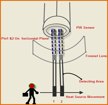 PIR Sensor Working