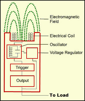 Proximity Sensor Circuit Block Diagram