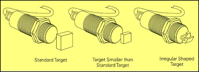 Proximity Sensor Circuit-Target Size