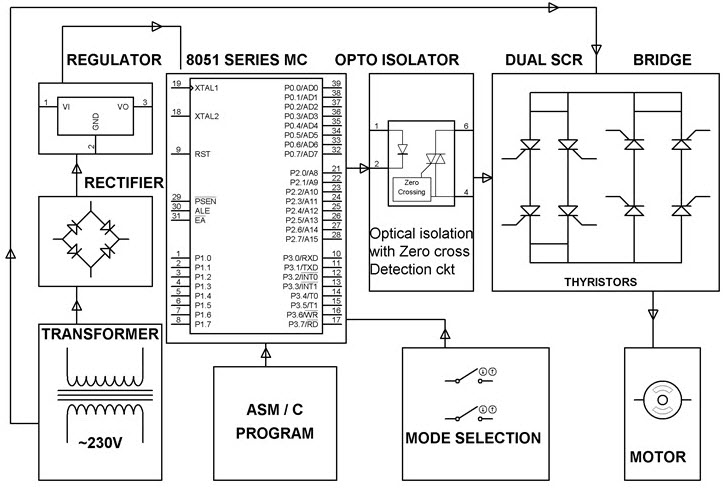 SCR Based Cycloconverter Block Diagram by Edgefxkits.com