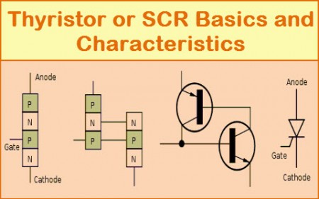 Silicon Controlled Rectifier Basics and Characteristics