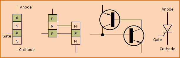 Silicon Controlled Rectifier