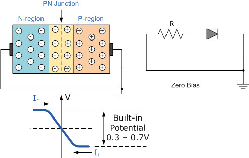 Zero Biased PN Junction Diode