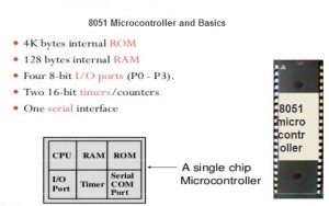 What is a 8051 Microcontroller with Basics?