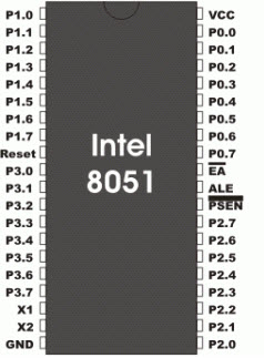 8051Microcontroller