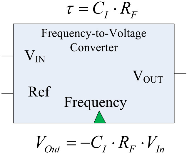 Frequency To Voltage Converter Crcuit Using 555 Ic Timer