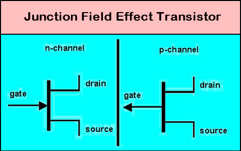 Junction Field Effect Transistor Featured Image