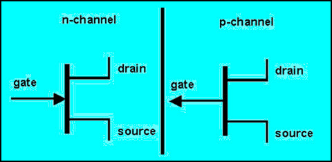 Junction Field Effect Transistor