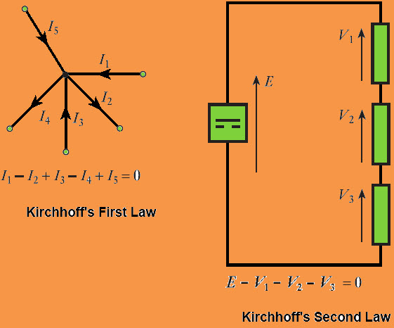 Kirchhoff's Circuit Laws