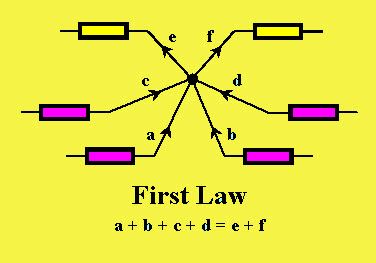 Kirchhoff's Current Law