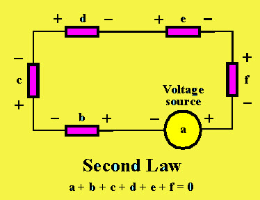 Kirchhoff's Voltage Law