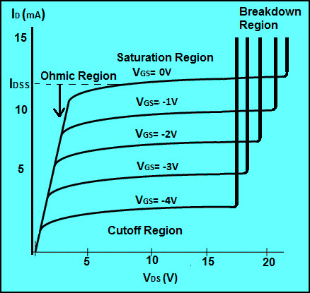 N-Channel JFET Characteristics