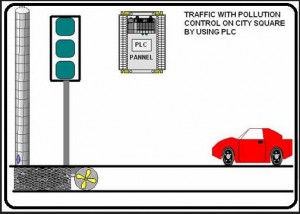 PLC based Intelligent Traffic Control Final Year Engineering Project