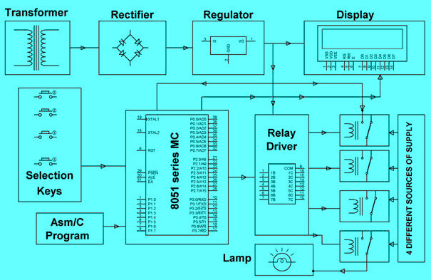 Practical Implementation of Relay Driver Circuit Block Diagram by Edgefxkits.com