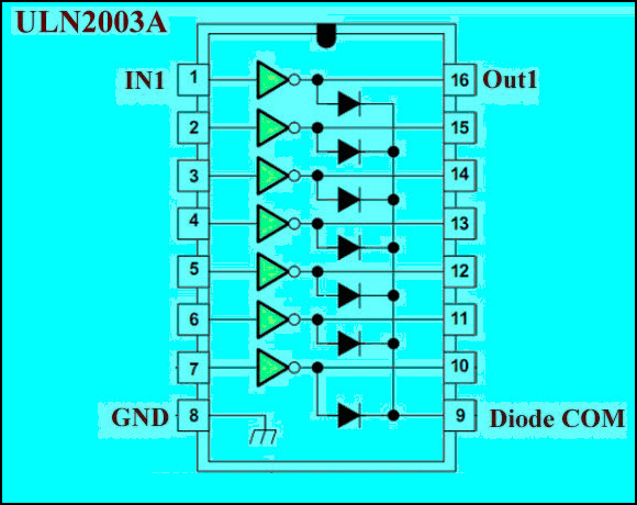 Relay Driver IC ULN2003 Internal Schematic Diagram