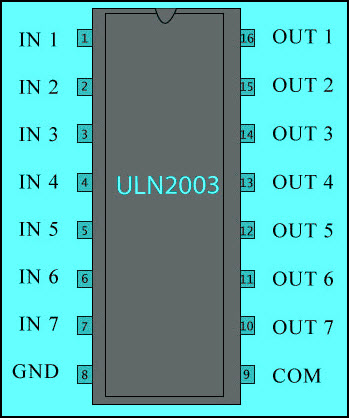 Relay Driver IC ULN2003 PIN Diagram