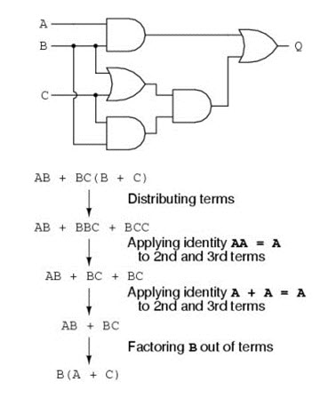 Boolean Algebra Simplification Example