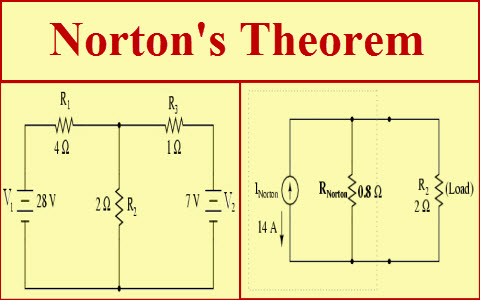 Norton's Theorem