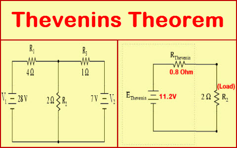 Thevenins Theorem