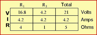 Voltage, Current, and Resistance Tabular form