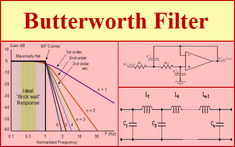 Butterworth Filter Featured Image