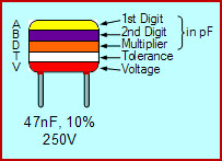 Capacitance Calculation using Capacitor Color Code