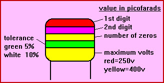 Capacitor Color Code Different Bands