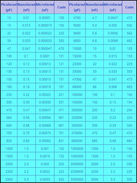 Polyester Capacitor Value Chart