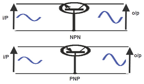 Common Base Transistor Configuration