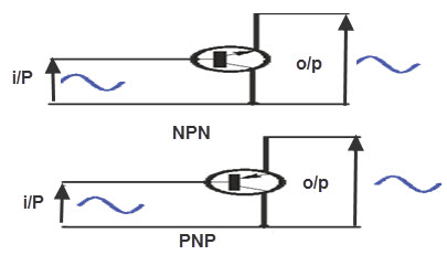 Common Collector Transistor Configuration