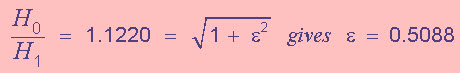 Epsilon value