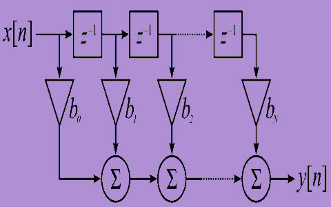 FIR Filter