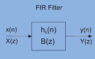 FIR Filter