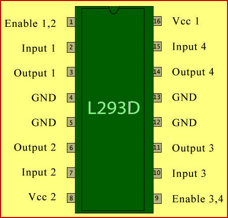 Motor Driver IC L293D used for Interfacing DC motor with 8051