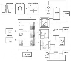 DC motor Interfacing with 8051 Microcontroller using L293D