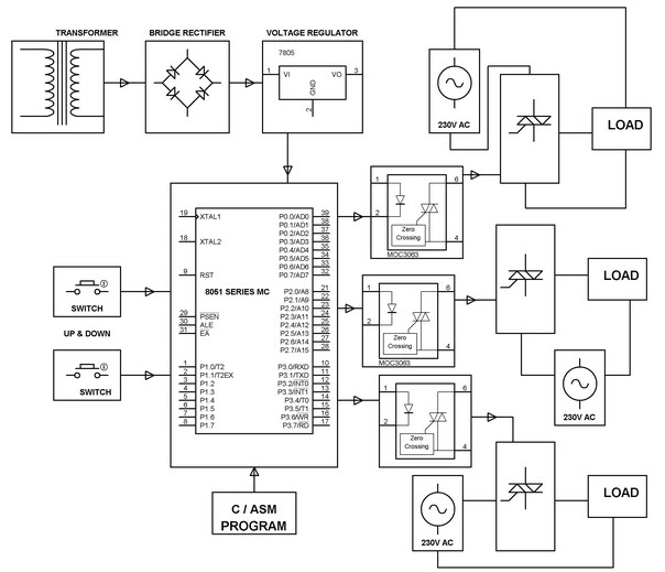 Three Phase Solid State Relay with ZVS Project Block Diagram by Edgefxkits.com